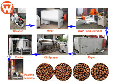 Grass Carp Fish Feed Production Line Electric With Pellet Size 0.9MM-15MM
